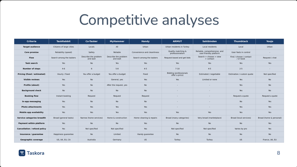 Competitive analysis